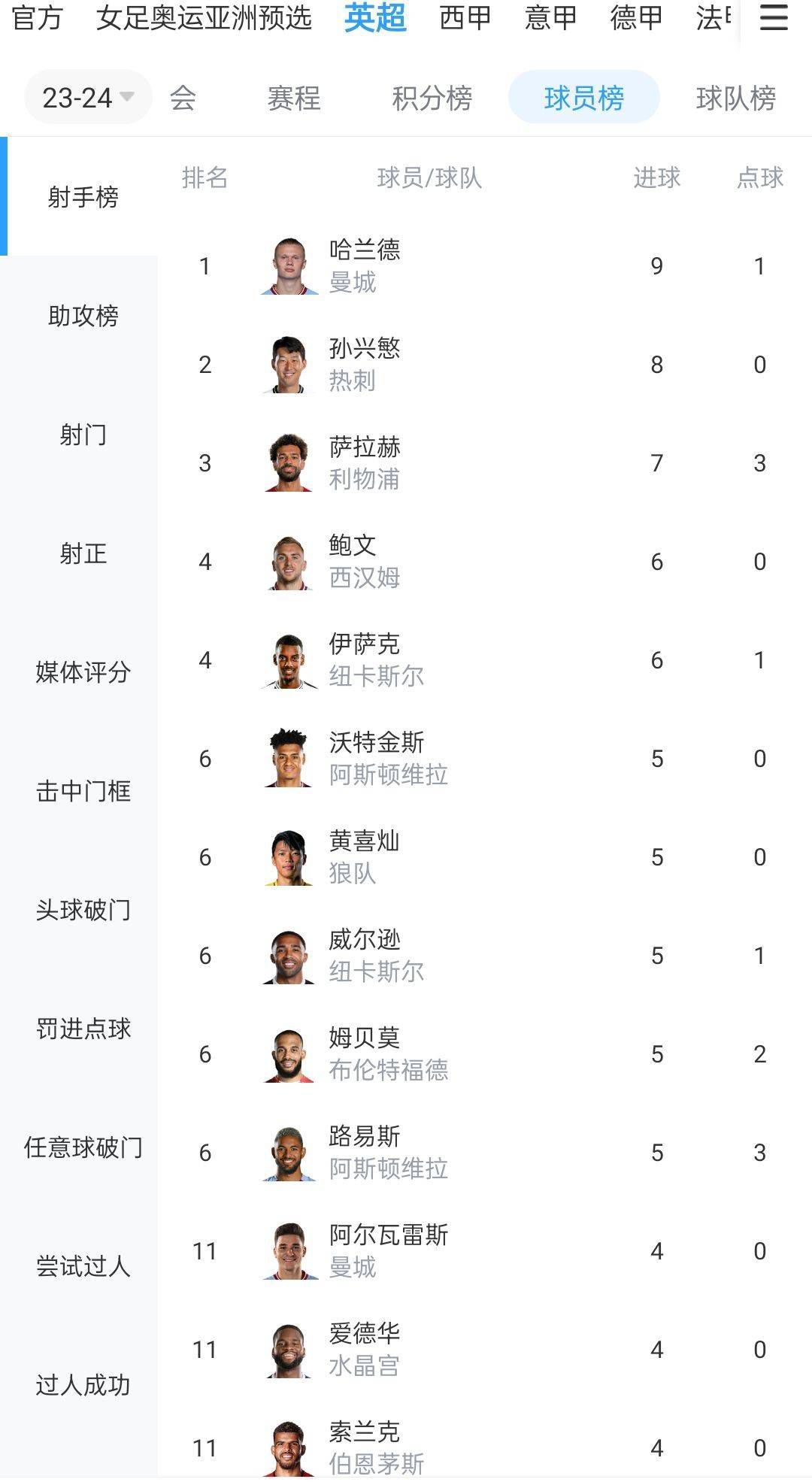 下半场伤停补时6分钟，第90+5分钟，禁区后点劳塔罗小角度爆射打飞了。